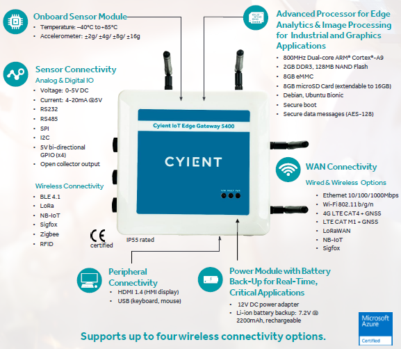 IOT gatway