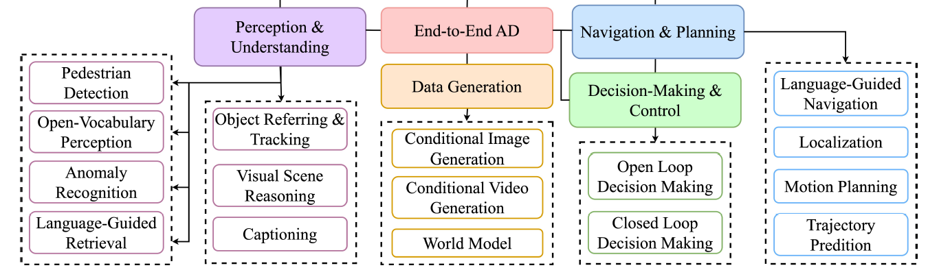 Key Applications