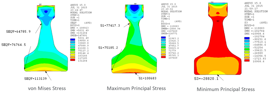 Stresses in Turbine disk