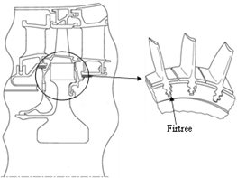 Turbine Disk Assembly