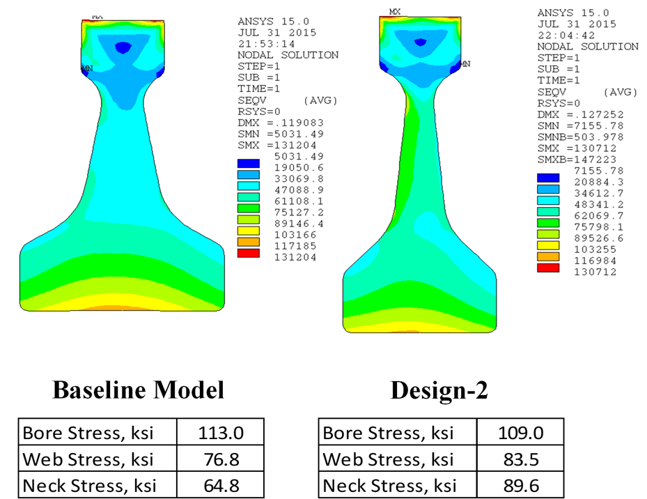 von-Mises stress plots of Baseline and Optimum design