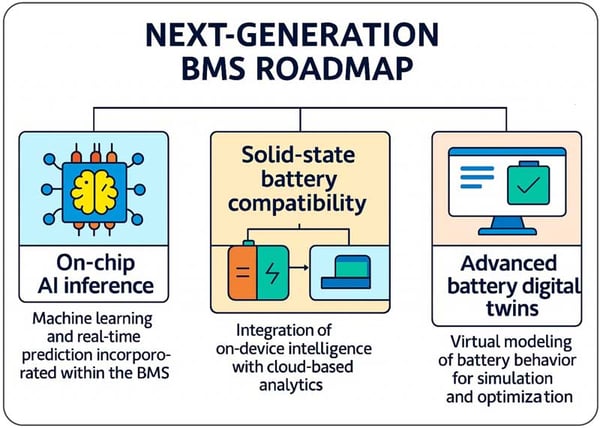 Next-Generation-BMS-Roadmap
