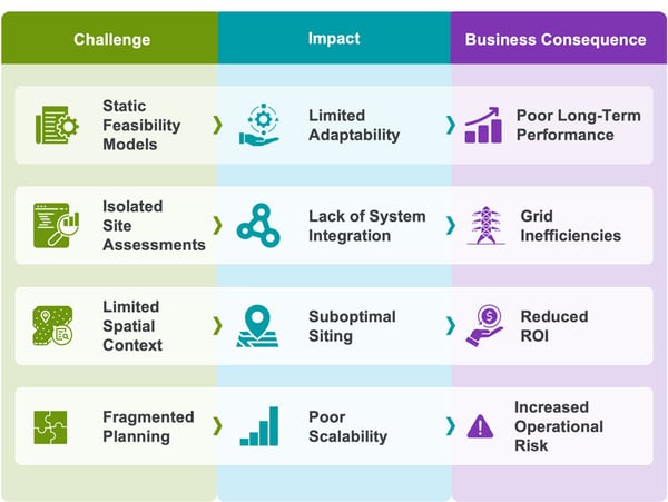 Cyient-Renewable-Infrastructure-Planning