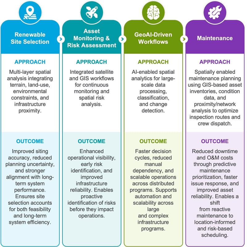 Cyients-Geospatial-Capabilities-in-Renewable-Infrastructure-Programs