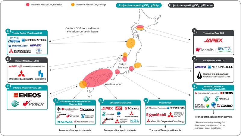 Japans-advanced-CCS-Projects-covers-several-industrial-sectors-and-both-domestic-and-overseas-storage-concepts