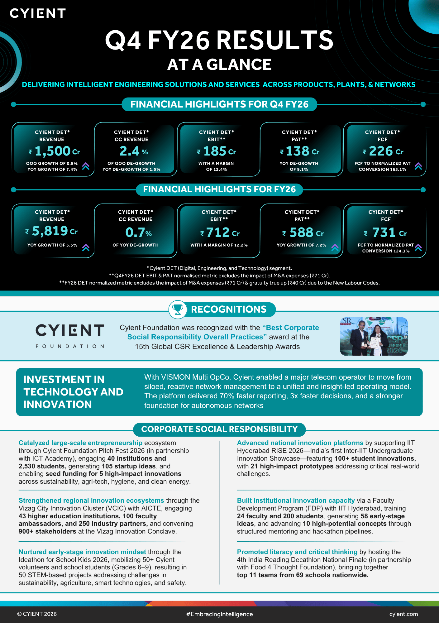 Cyient Q4FY26 Results - Key Highlights