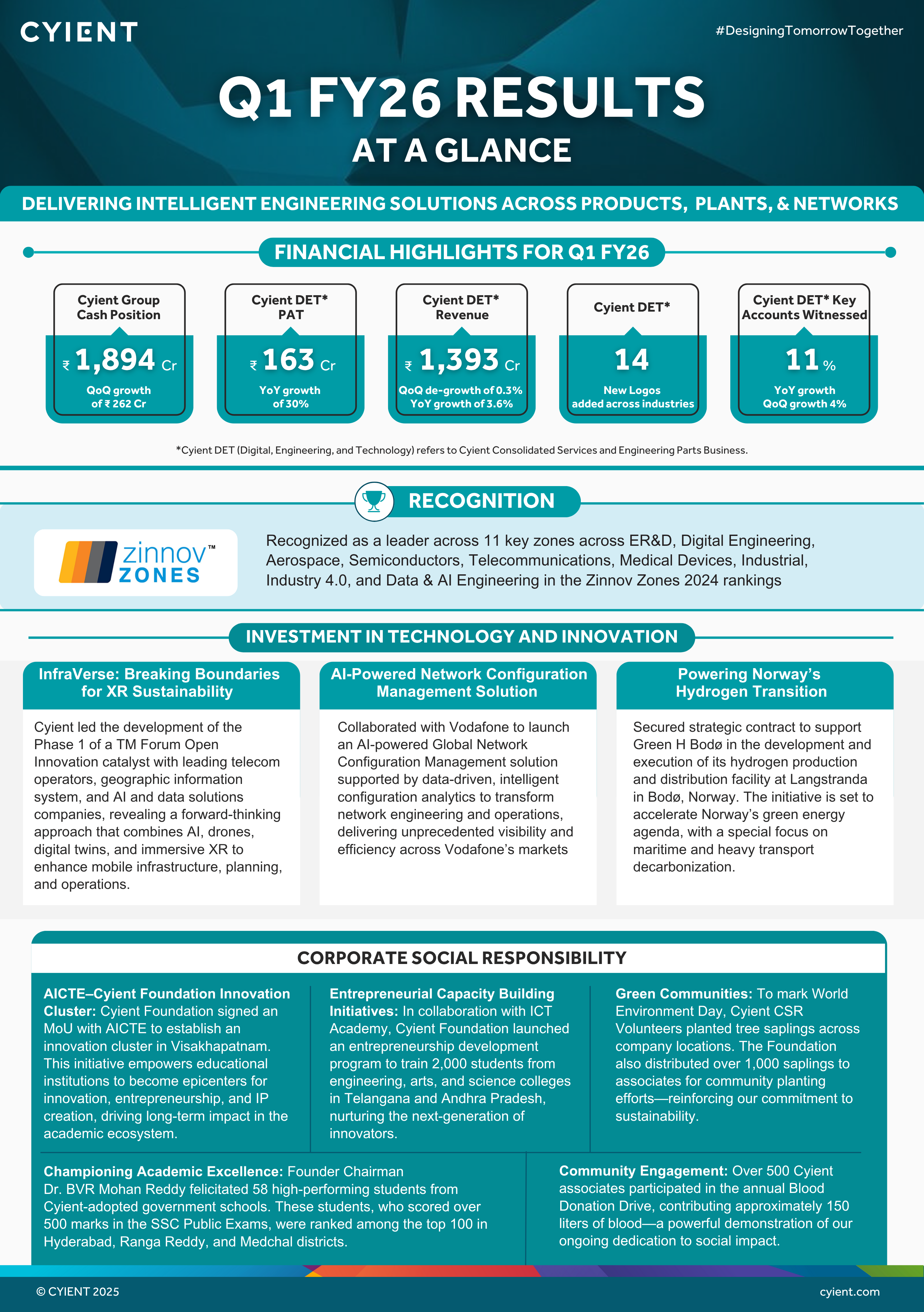 Cyient Q1FY26 Results - Key Highlights