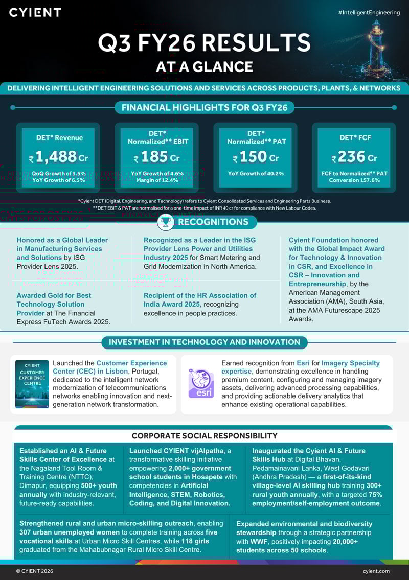 Cyient-Q3FY26-Results-Key-Highlights