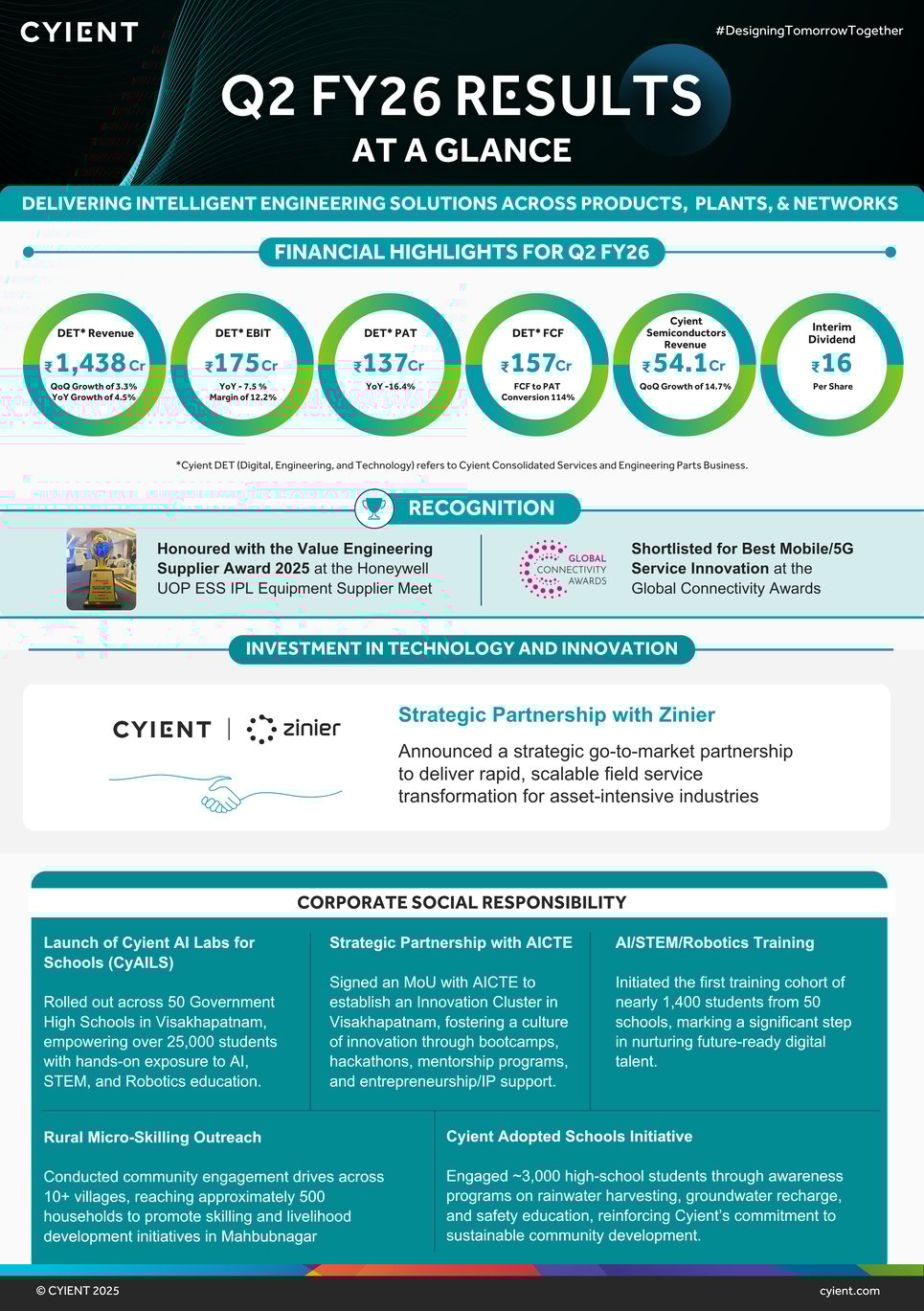 Q2-FY25-26-infographic