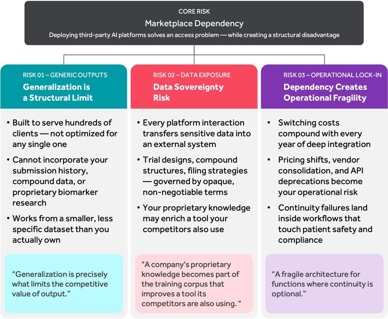 The-Marketplace-Model-Solves-the-Wrong-Problem