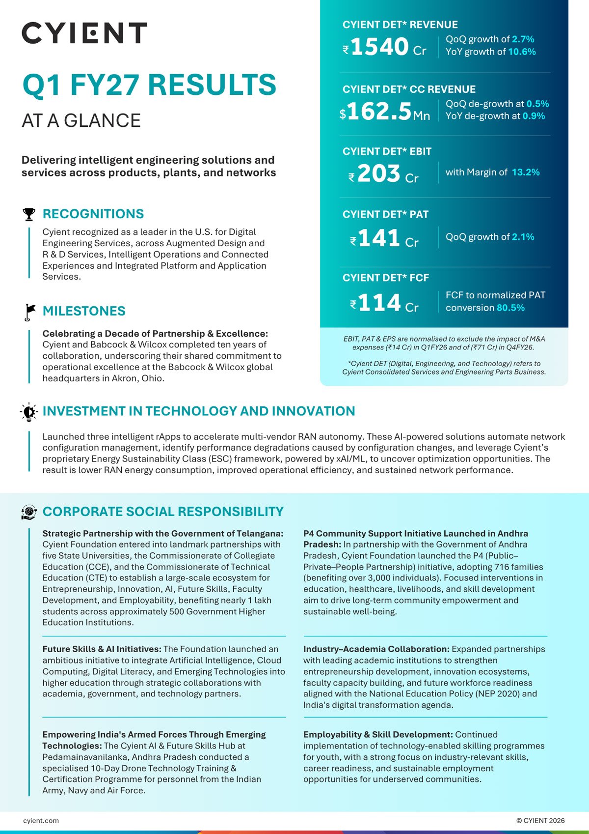 Cyient-Q1FY27-Financial-highlights-Infographic