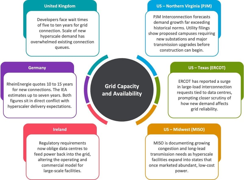 Grid-Capacity-and-Availability
