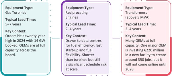 Long-Lead-Times-on-Critical-Equipment-Diagram