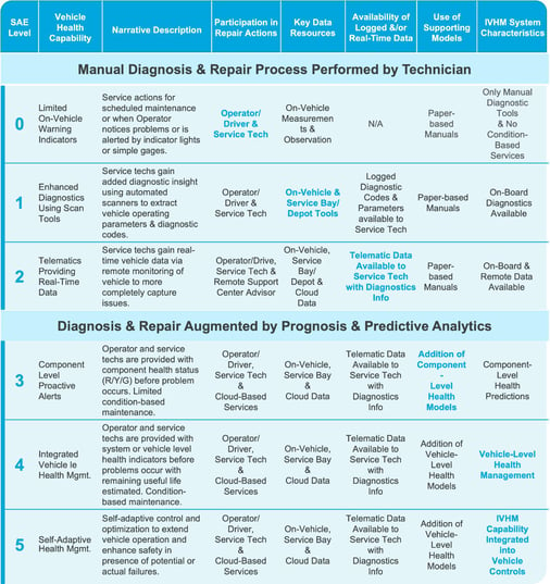 Integrated-Vehicle-Health-Management