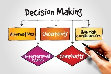 4. Transformation Process