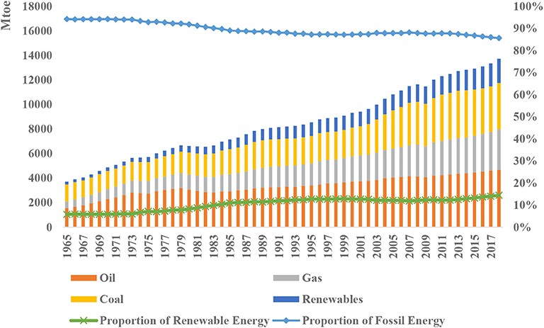 5.4. Reducing energy consumption