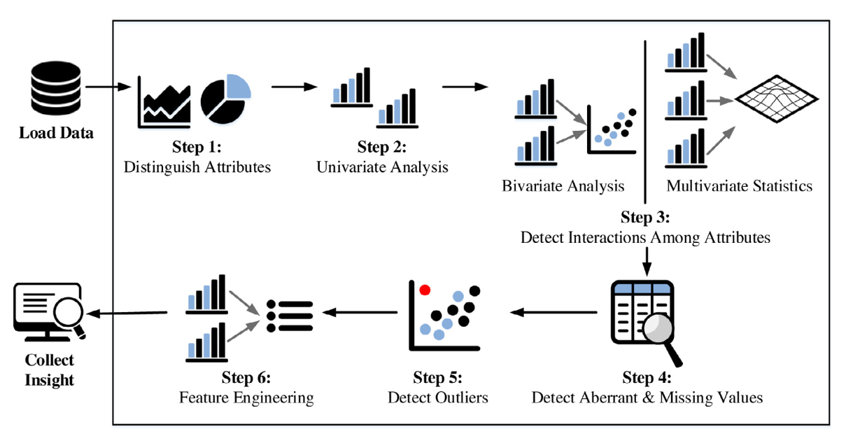 5.8. Automated production workflows