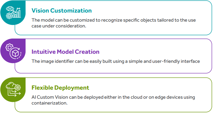 Advantages of MS Azure AI Custom Vision Service (1)