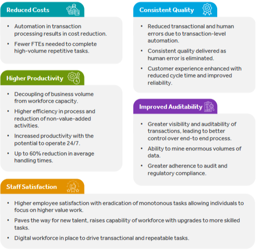 Benefits of Intelligent Automation