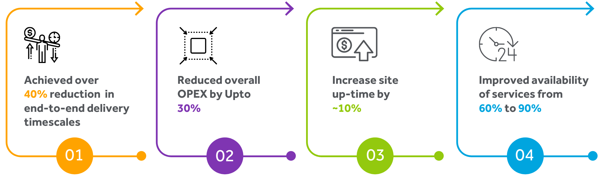 COM - Landing page Infographic - 2[1] (1)