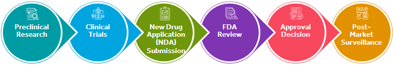 drug Approval (1)