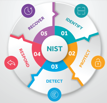 Cybersecurity-Framework