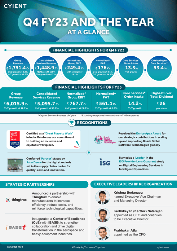 Cyient Q4 and Annual FY23 Results - Key Highlights