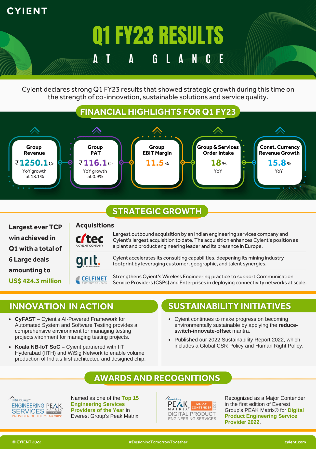 Q4 Infographic