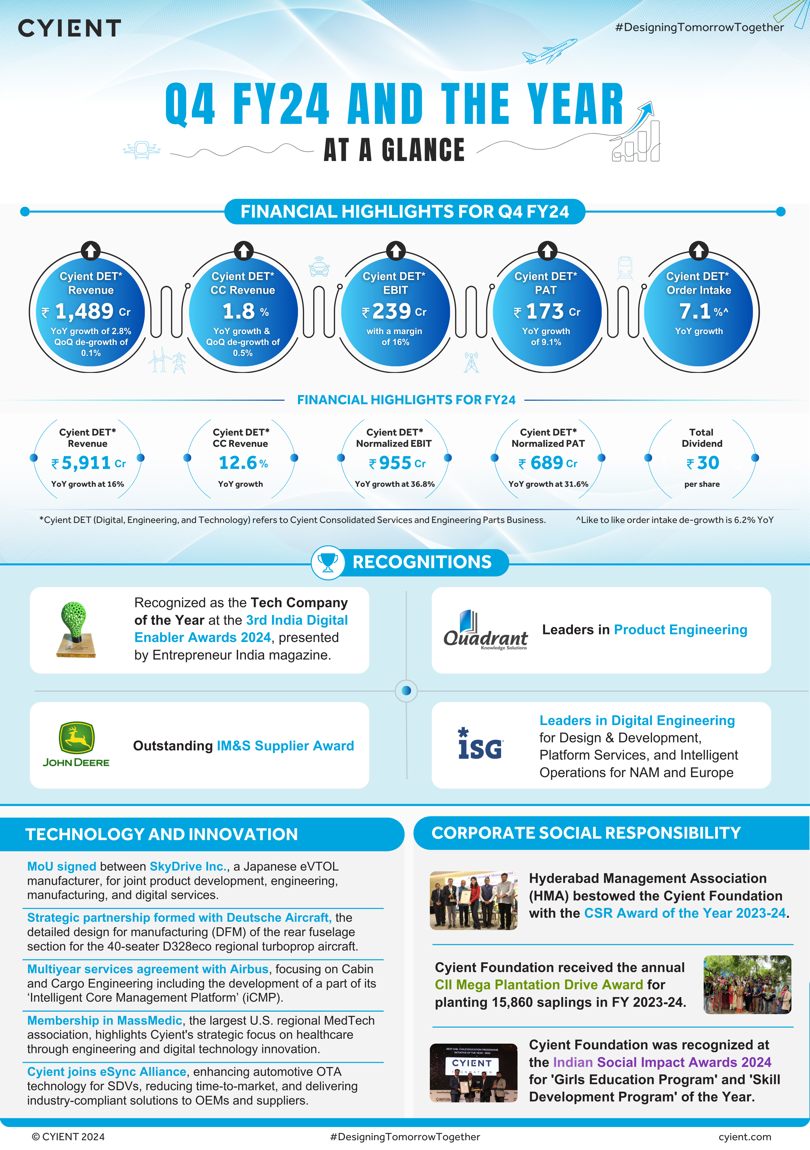 Cyient_Q4_and_Annual_FY23_Results_-_Key_Highlights_Infographic