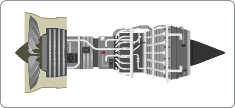Cyient Engine Understanding and Managing Aero Engine Loads