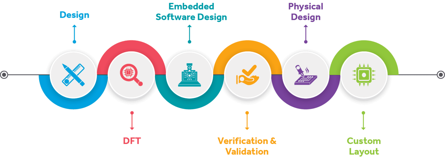 Semicon-Capabilities-Graphic