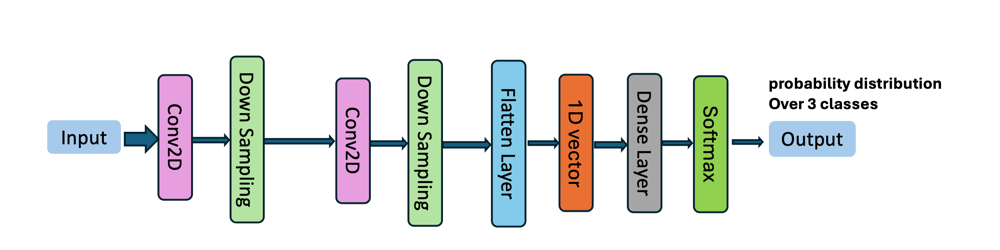 Graphic 1-2