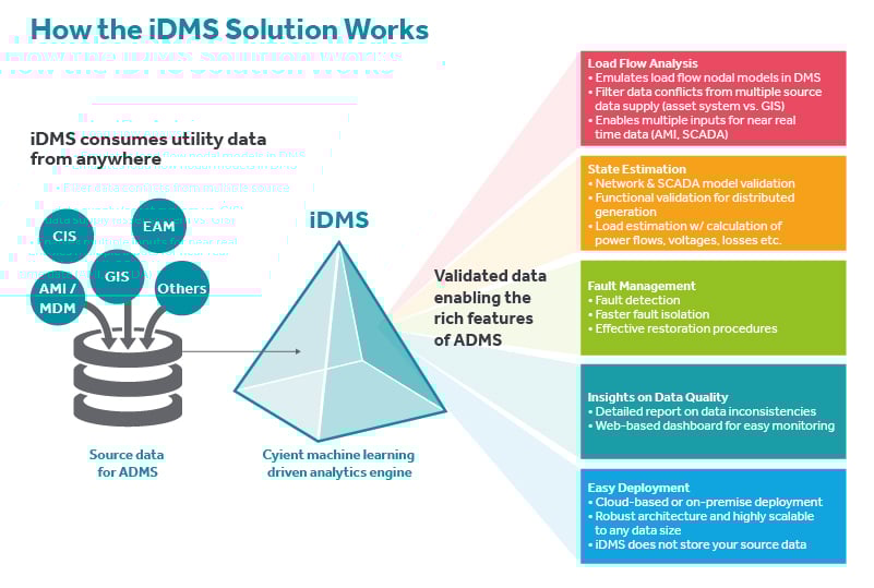 Graphic for iDMS - 1-01