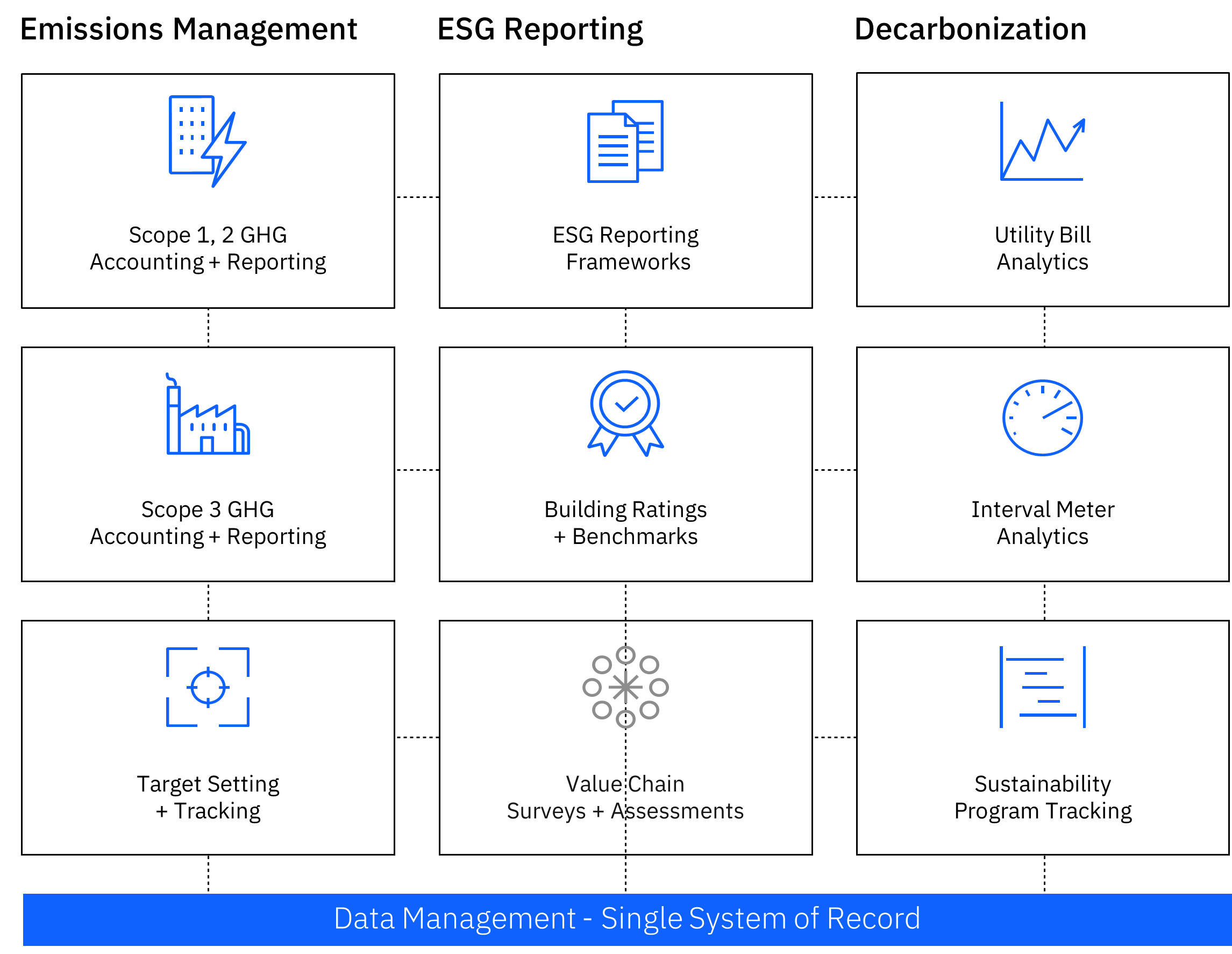 IBM Envizi ESG Solutions Modules