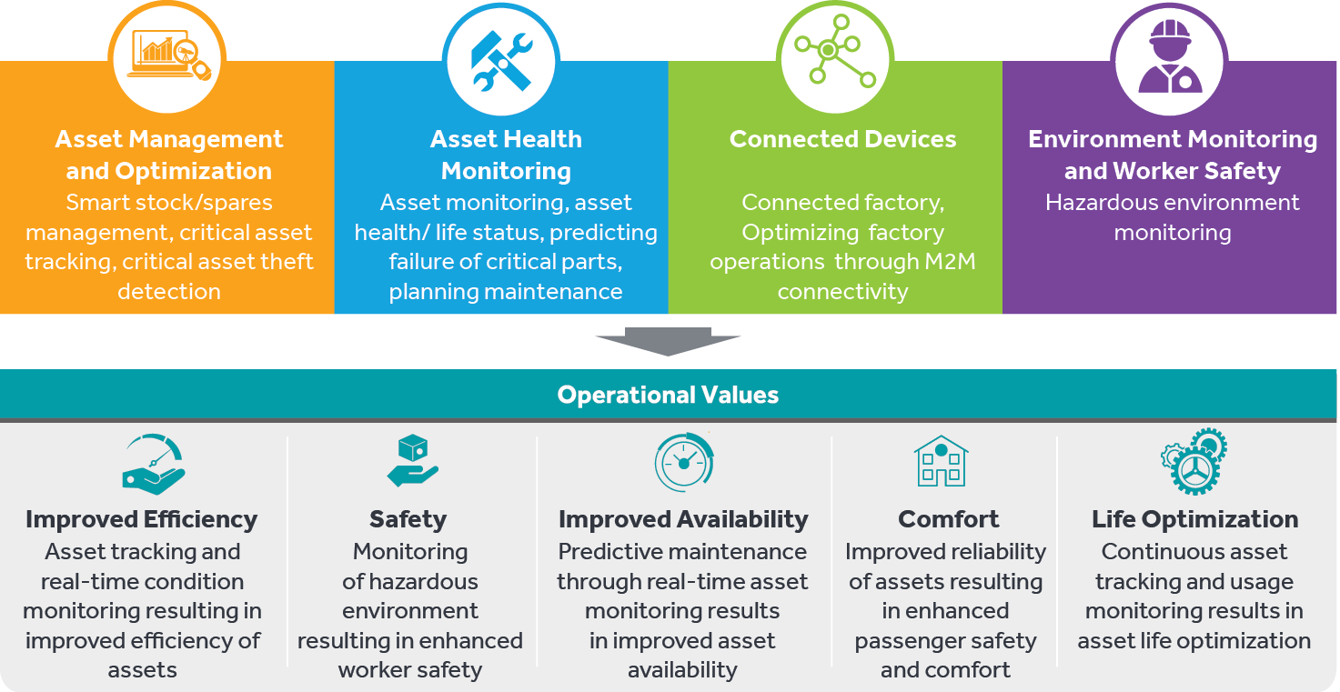 IOT Graphic