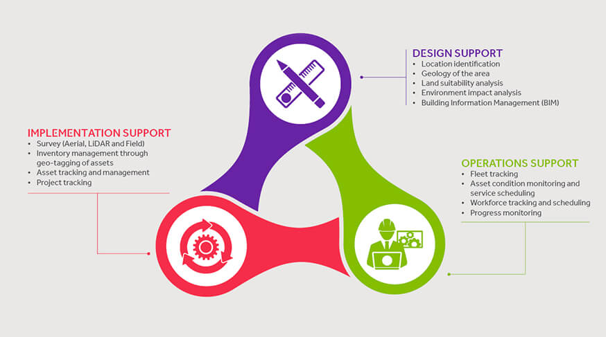 Design-Implement-Operations_Infographic