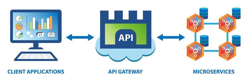 Microservices