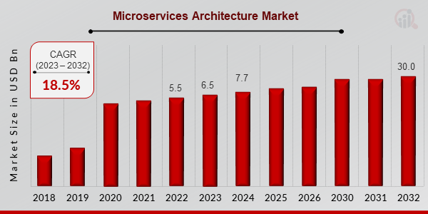 Microservices_Architecture_Market_Overview1