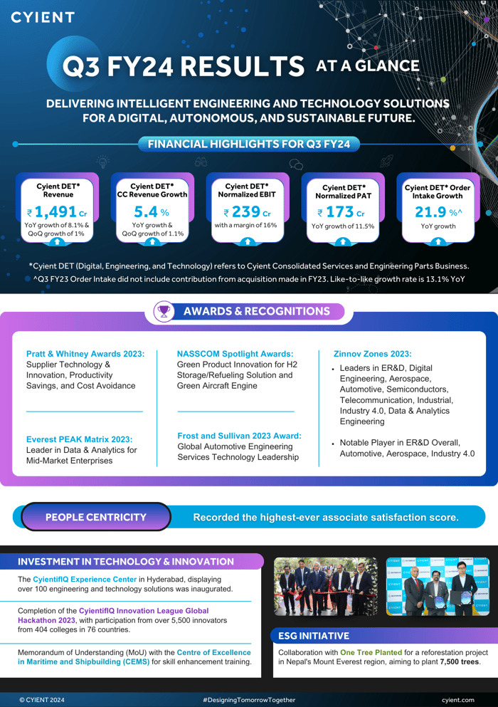 Q3FY24 RESULTS - Infographic with Key Highlights - A4 (1) (2)