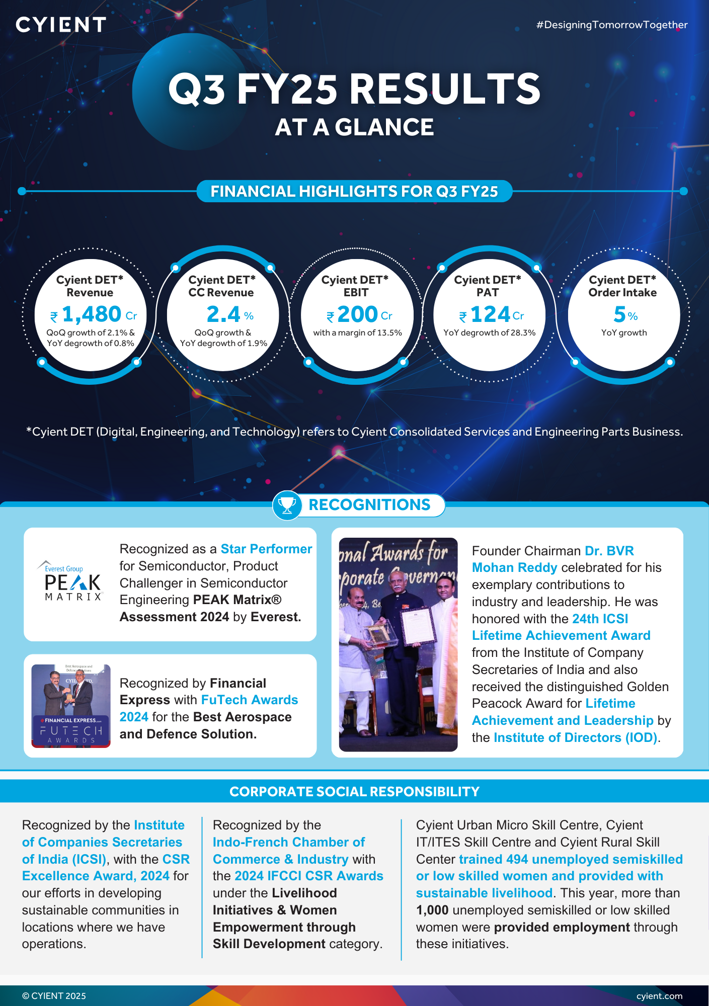 Q3FY25 RESULTS - Infographic with Key Highlights - A4 Final