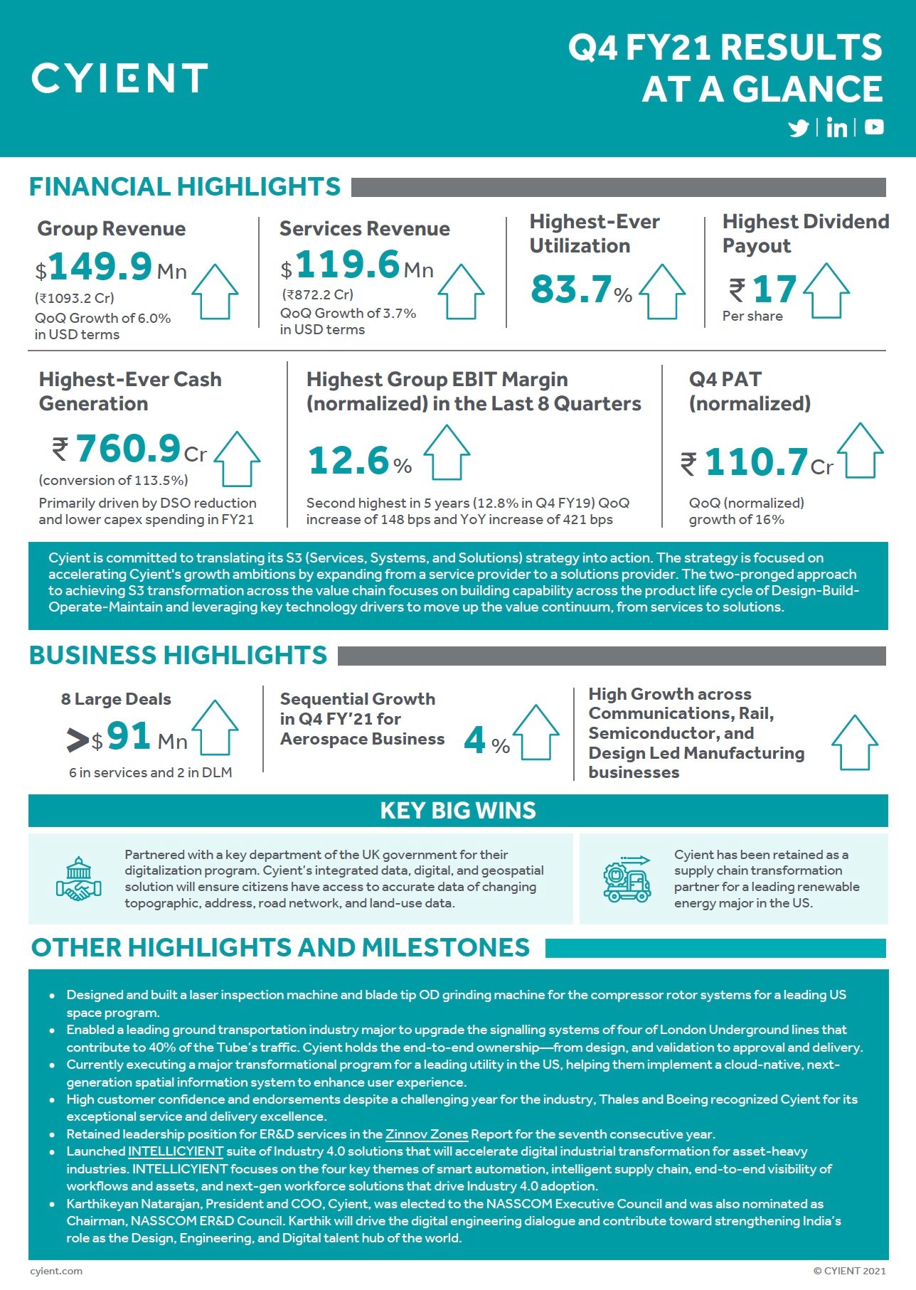 Q4 Infographic