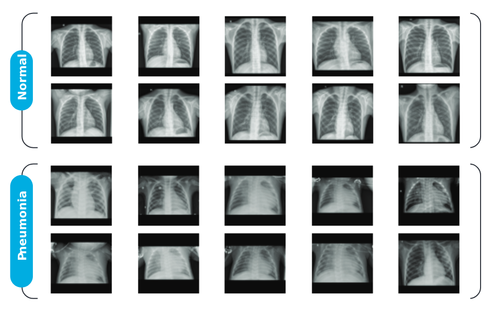 Radiology