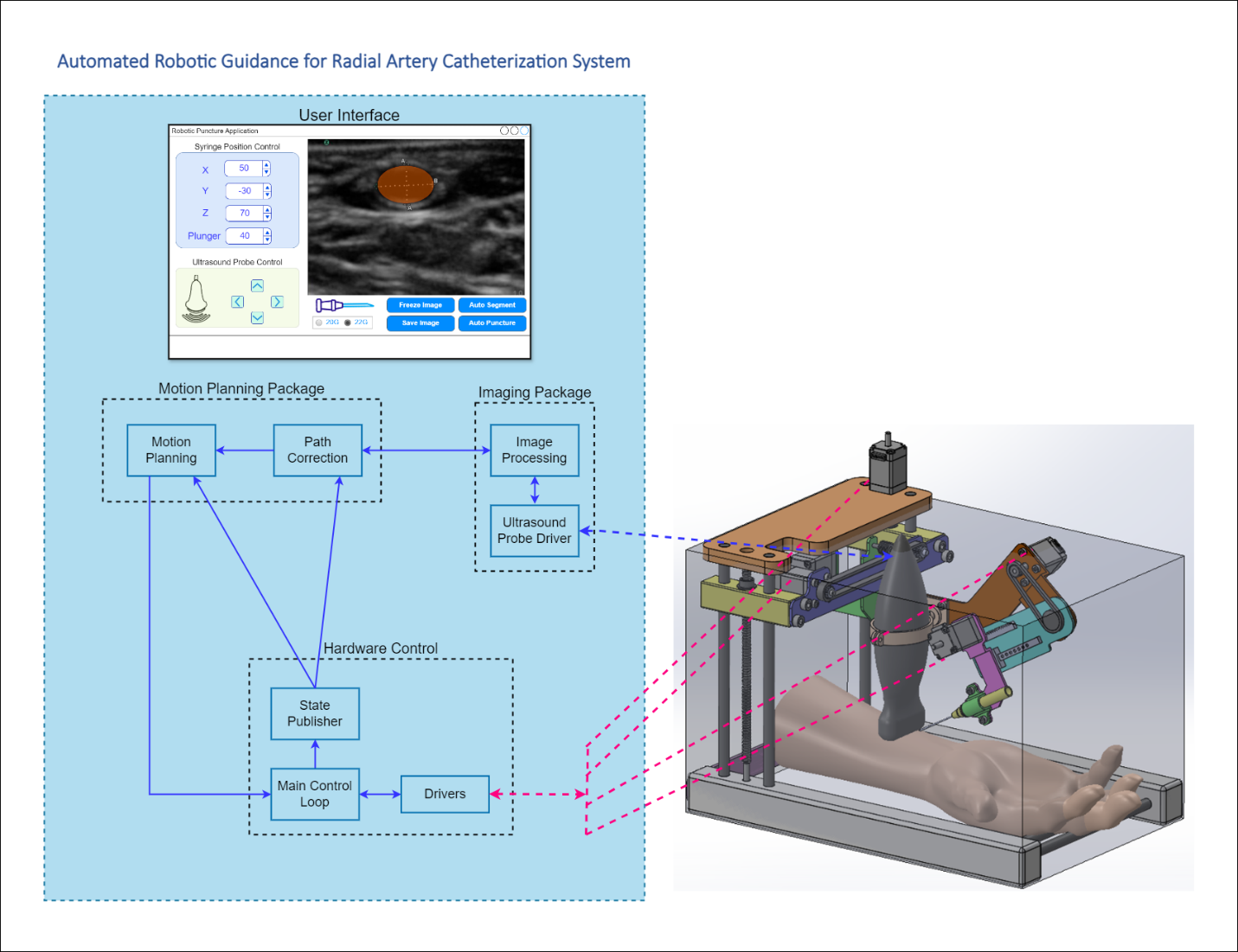 System Architecture