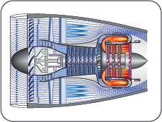Types of Aero Engine Loads (2)