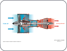 Types of Aero Engine Loads