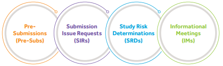 Types of Q-Submission