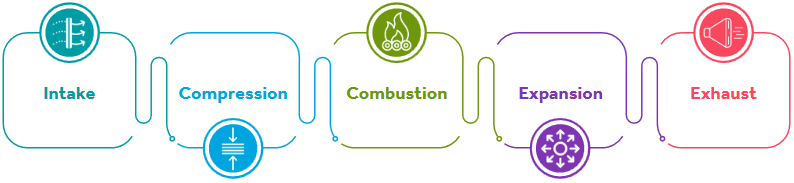 Design and Construction