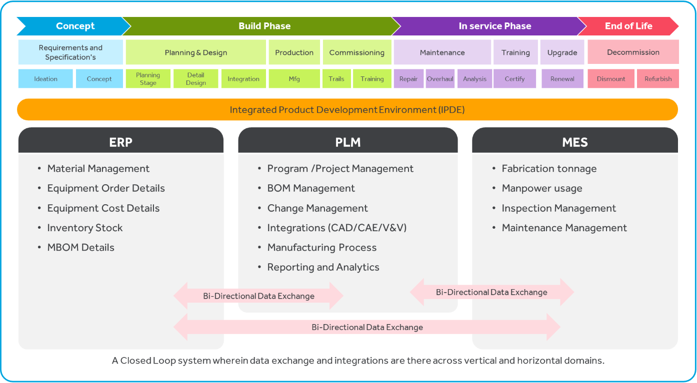 IPDE solution