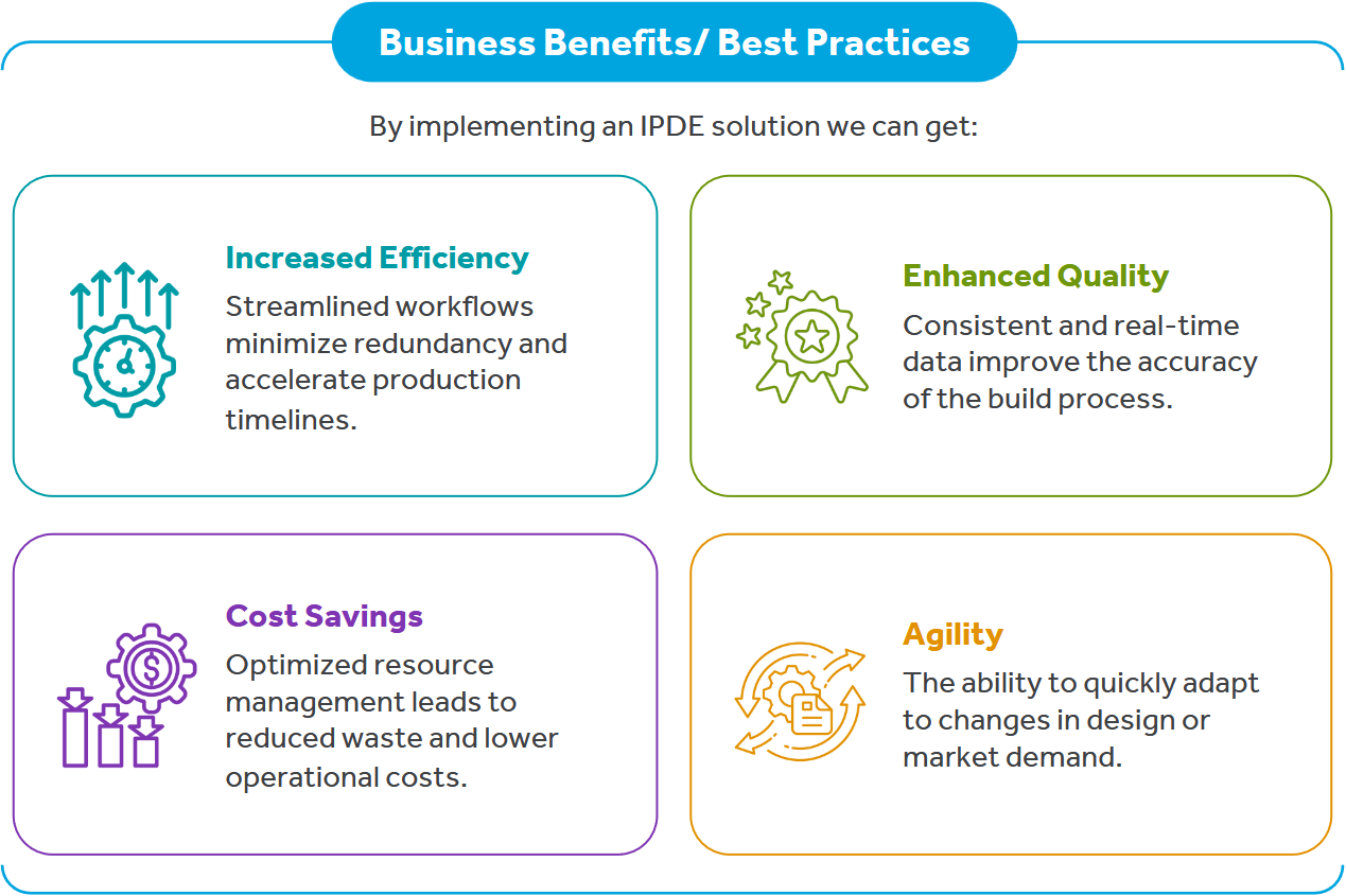 business benifits best practices