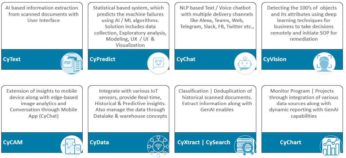 Cyient’s Capability on AI and Digital Technologies